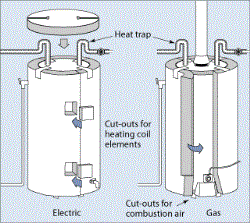 Energy-Efficient Water Heaters Elgin IL